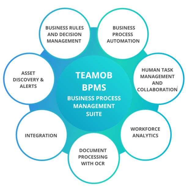 Features of the TeamOB business process management software